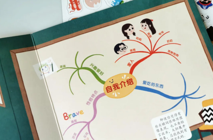 推荐一本好书思维导图怎么画【推荐一本好书思维导图一年级简单】