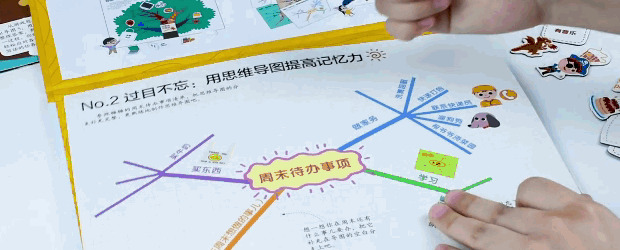 推荐一本好书思维导图怎么画【推荐一本好书思维导图一年级简单】