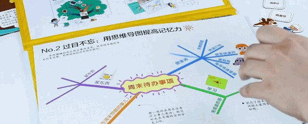 推荐一本好书思维导图怎么画【推荐一本好书思维导图一年级简单】