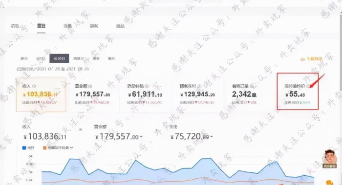 最挣钱的外卖项目【做外卖利润高吗】