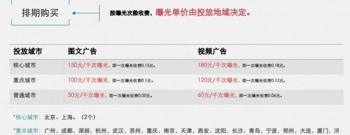 朋友圈广告是如何投放的价格【朋友圈广告是怎么投放的】