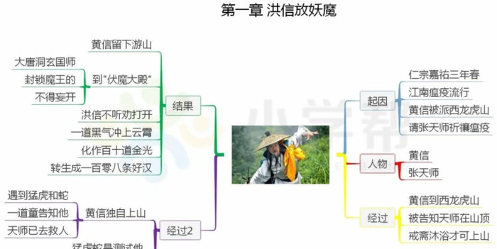 水浒传的思维导图简单又好看【水浒传的思维导图怎么画】