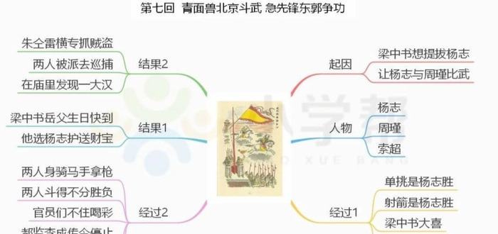 水浒传的思维导图简单又好看【水浒传的思维导图怎么画】