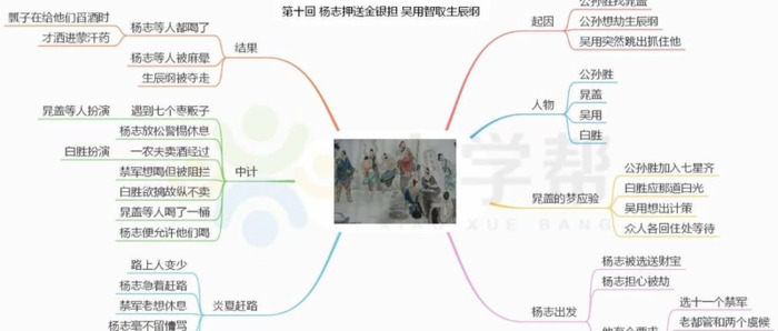 水浒传的思维导图简单又好看【水浒传的思维导图怎么画】
