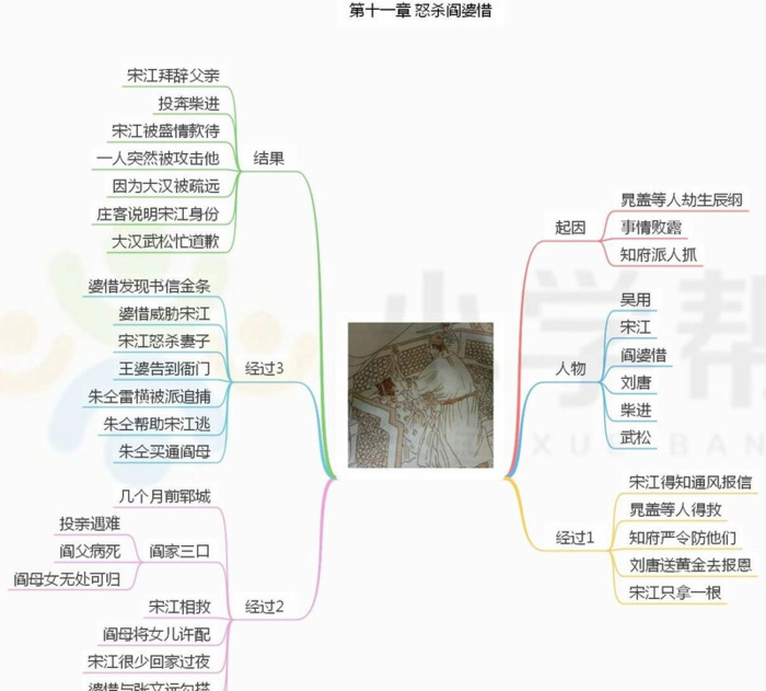 水浒传的思维导图简单又好看【水浒传的思维导图怎么画】