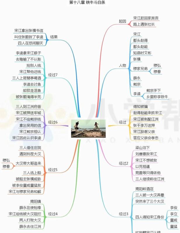 水浒传的思维导图简单又好看【水浒传的思维导图怎么画】