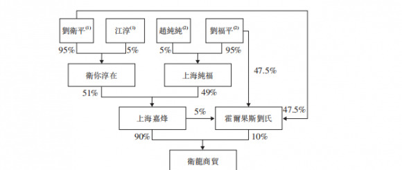 卫龙辣条干净吗?【卫龙辣条厂子】