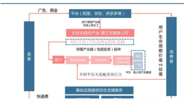互联网公司获客【获客科技有限公司】