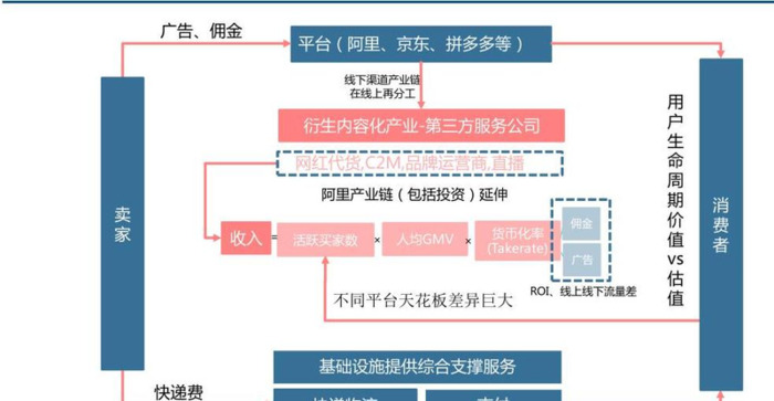 互联网公司获客【获客科技有限公司】