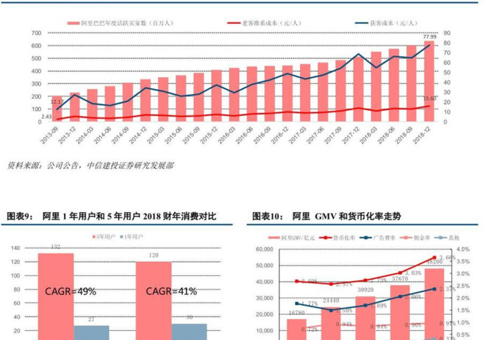 互联网公司获客【获客科技有限公司】