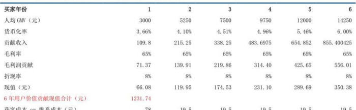 互联网公司获客【获客科技有限公司】