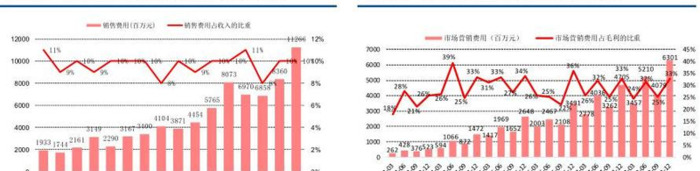 互联网公司获客【获客科技有限公司】