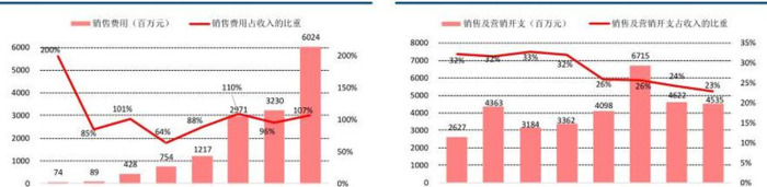 互联网公司获客【获客科技有限公司】