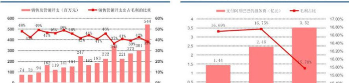 互联网公司获客【获客科技有限公司】