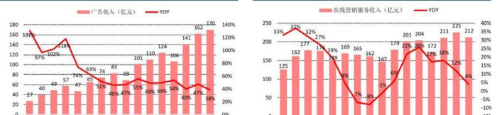 互联网公司获客【获客科技有限公司】