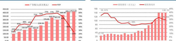 互联网公司获客【获客科技有限公司】