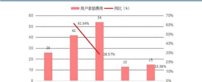 互联网公司获客【获客科技有限公司】