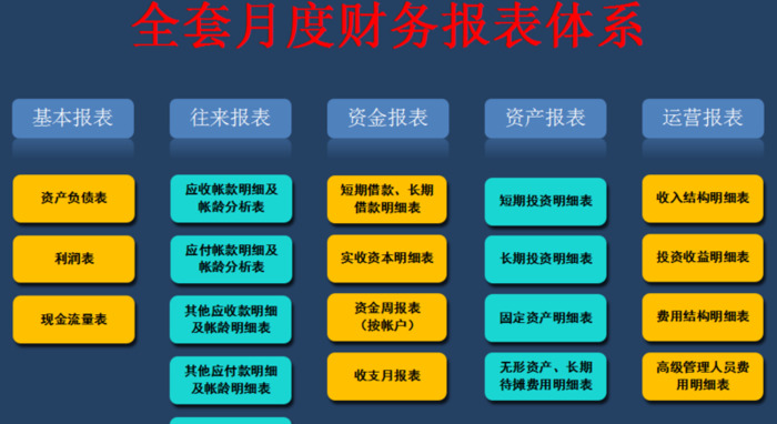 酒店日报表月报表模板【公司月报表模板】