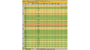 指数估值网【指数低估值】