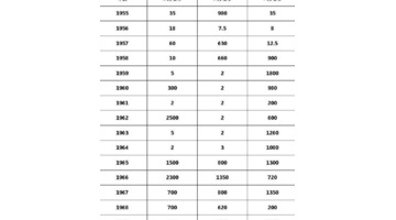 旧纸币1分2分5分回收价格表【旧分币1分2分5分哪里回收】