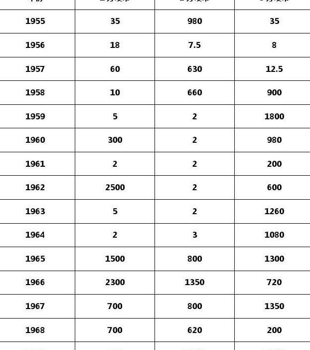 旧纸币1分2分5分回收价格表【旧分币1分2分5分哪里回收】