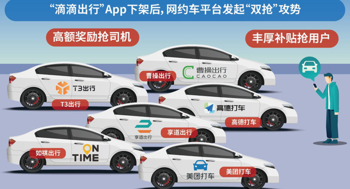 跑网约车哪个平台最好【网约车车型排行榜】