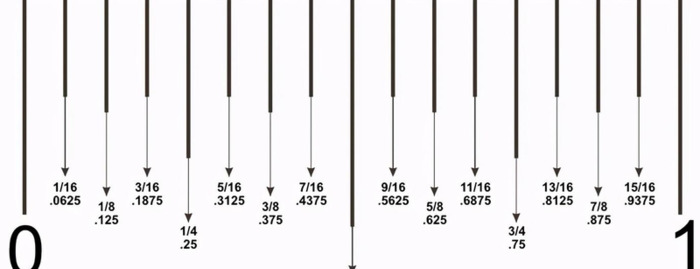 一市寸是多少毫米【一市尺等于多少寸?一寸是多少厘米】