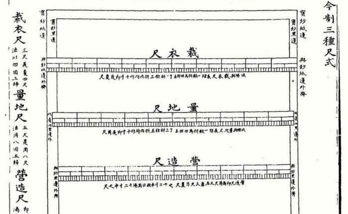 一市寸是多少毫米【一市尺等于多少寸?一寸是多少厘米】