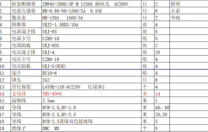 采购清单明细表【采购清单怎么做】
