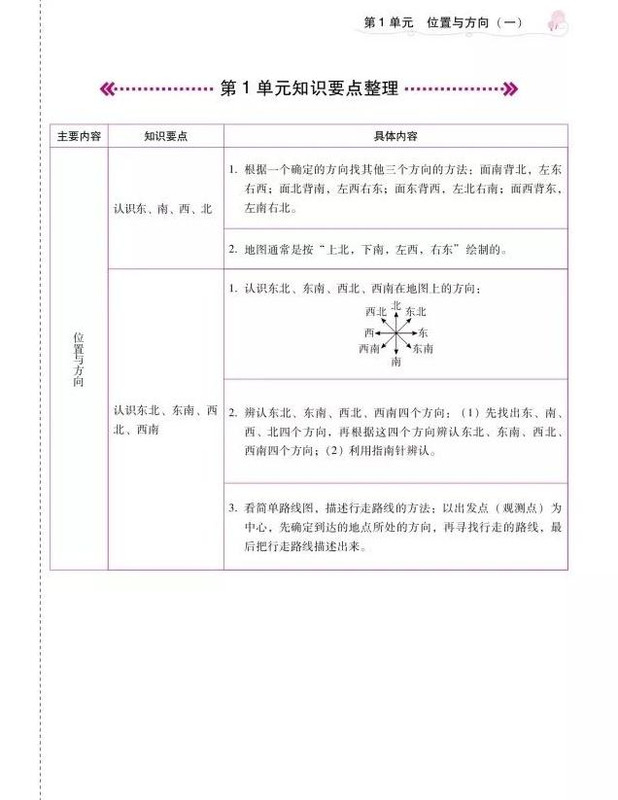 课时学练测数学三年级下册【三年级上册数学课时学练测】
