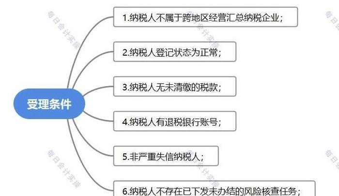 办理退税怎么操作【怎么操作退税】