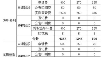 设备专利申请多少钱【设备专利怎么申请】