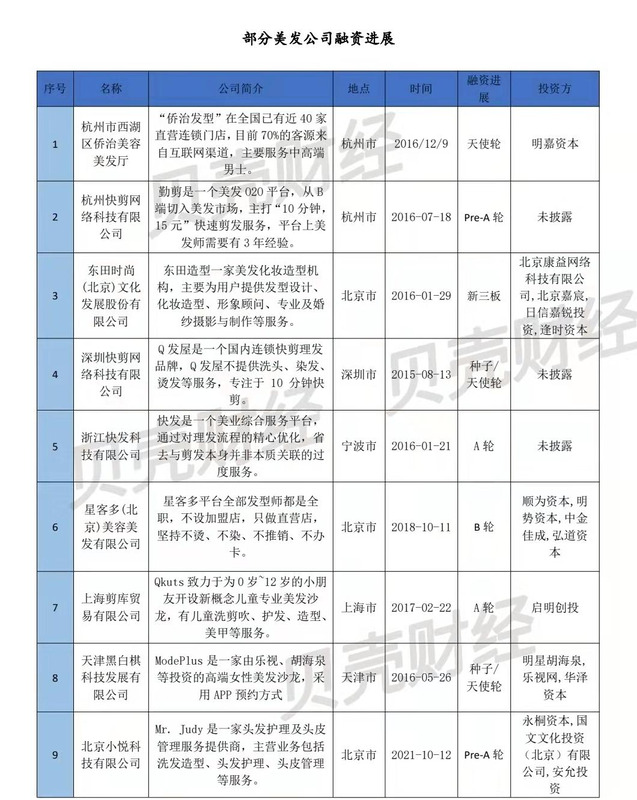 美发培训费用多少【美发学校培训费】
