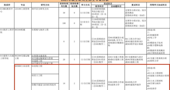 西安电子科技大学考研难度【桂林电子科技大学考研难度】