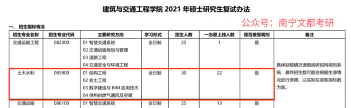 西安电子科技大学考研难度【桂林电子科技大学考研难度】