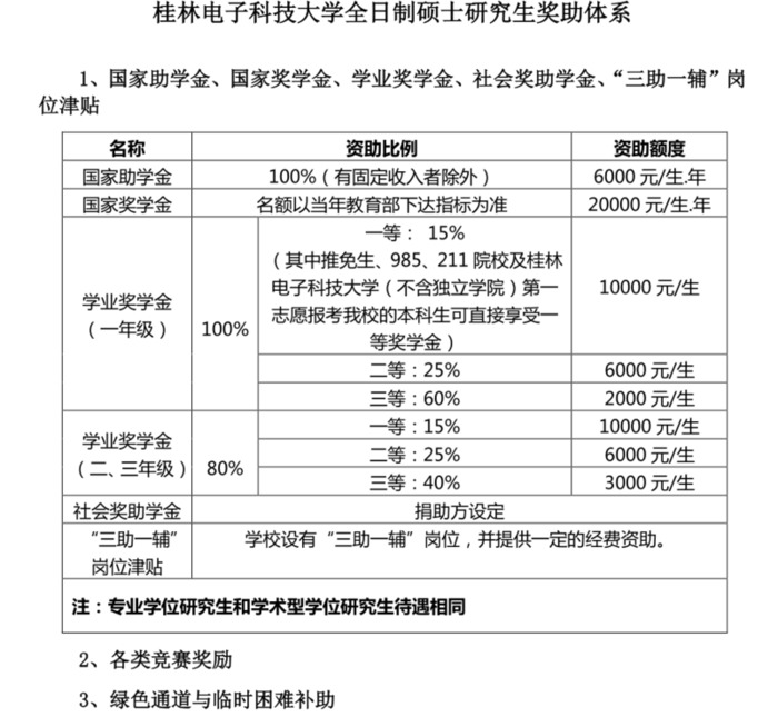 西安电子科技大学考研难度【桂林电子科技大学考研难度】