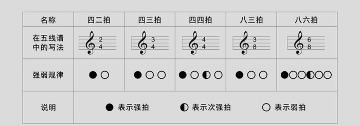 記譜法省略記號音樂反覆省略記號