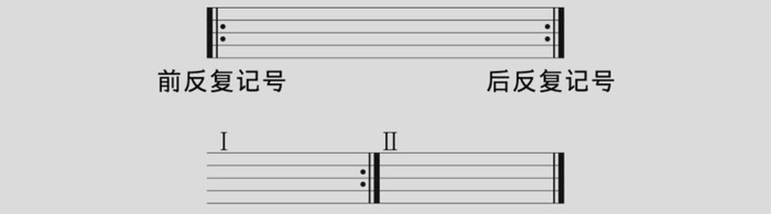 記譜法省略記號音樂反覆省略記號