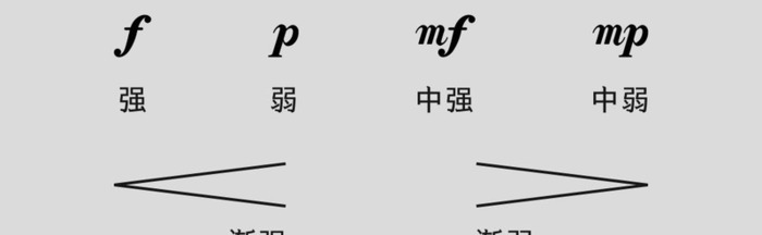 记谱法省略记号【音乐反复省略记号】