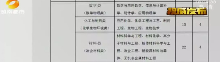 中南大学综合评价招生简章2021湖南【中南大学综合评价招生简章2019】