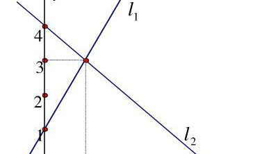 克莱姆法则有什么简单的方法【矩阵克莱姆法则】