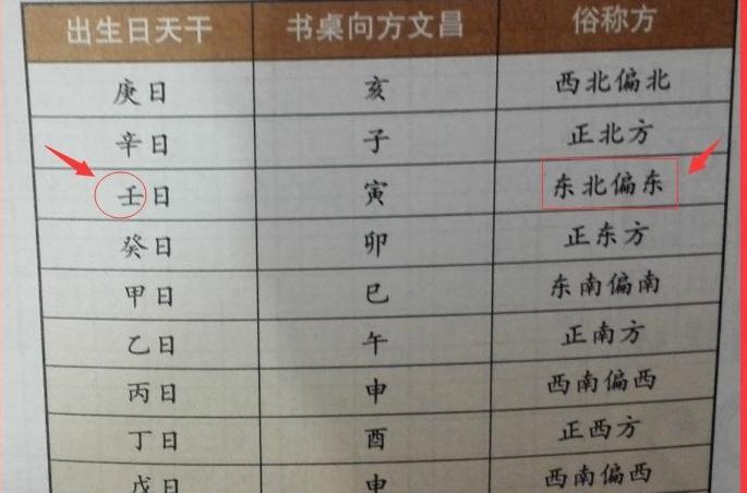 孩子读书风水怎么做成绩能提高【提高成绩的风水】