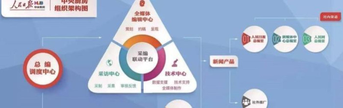 企业集团登记管理暂行规定【企业集团的主要联结纽带是】