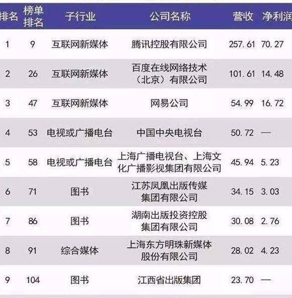企业集团登记管理暂行规定【企业集团的主要联结纽带是】