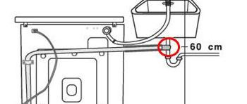 洗衣机的排水管怎么安装和拆除【海尔洗衣机排水管怎么安装】