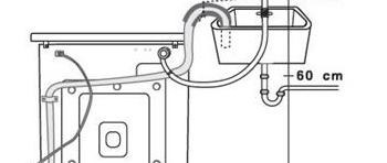 洗衣机的排水管怎么安装和拆除【海尔洗衣机排水管怎么安装】