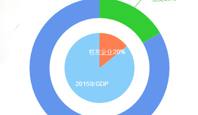 长江商学院emba学费2020【长江商学院emba学费是多少】