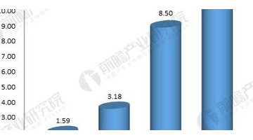 咖啡店市场容量或变化趋势怎么写【汽车市场容量或变化趋势怎么写】