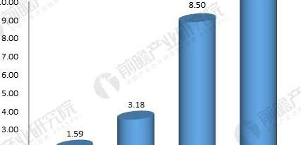 咖啡店市场容量或变化趋势怎么写【汽车市场容量或变化趋势怎么写】