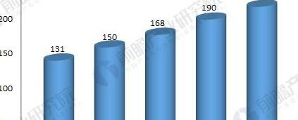 咖啡店市场容量或变化趋势怎么写【汽车市场容量或变化趋势怎么写】